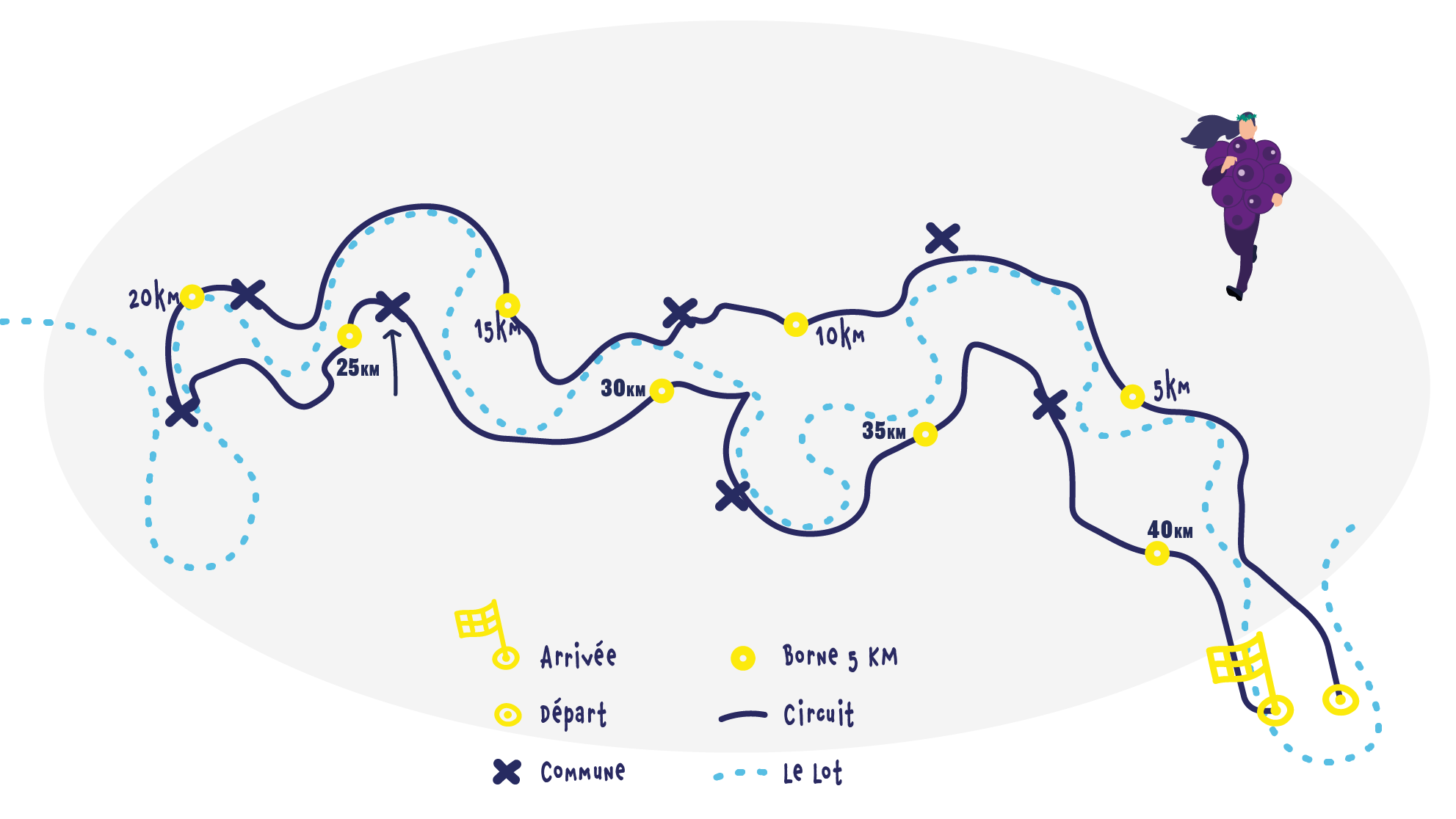 PARCOURS MARATHONS & RELAIS